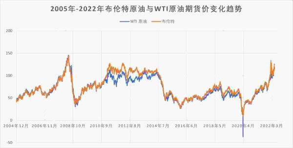 中国油价为什么一直在涨，国内成品油价却为何创新高了？