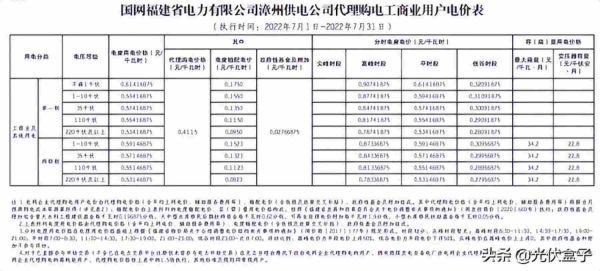 商业用电价格多少钱一度，2022年7月代理购电工商业用户电价表出炉