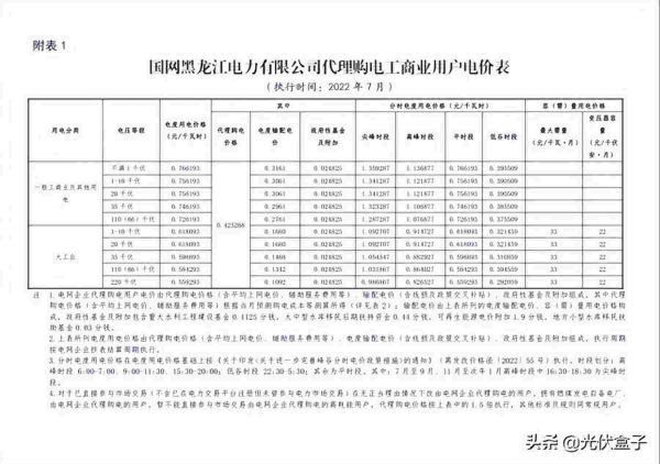 商业用电价格多少钱一度，2022年7月代理购电工商业用户电价表出炉