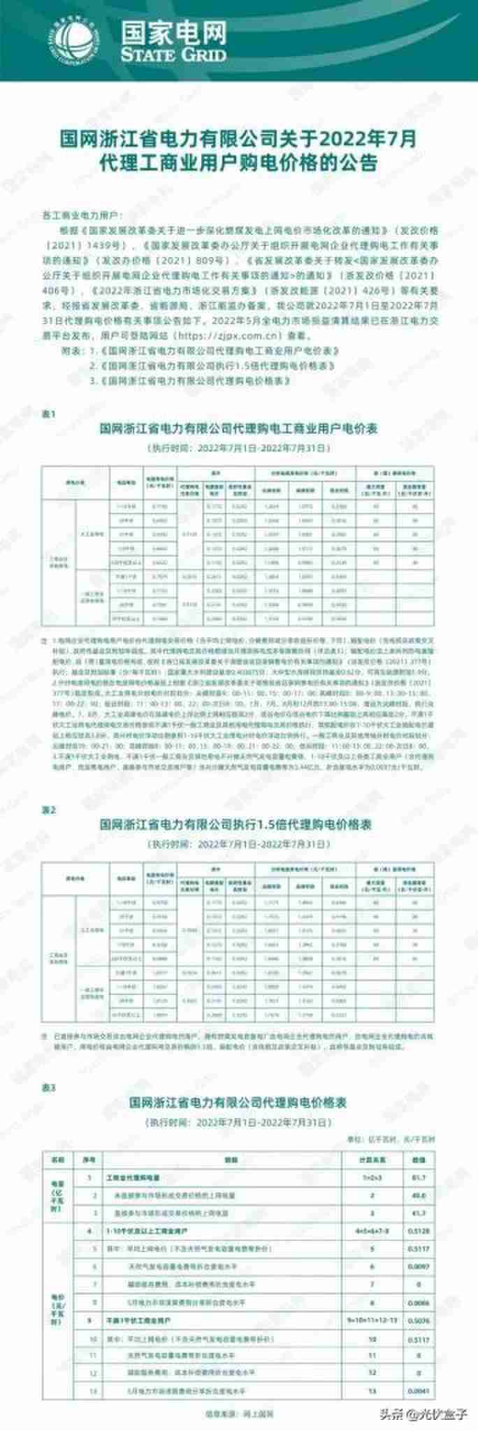 商业用电价格多少钱一度，2022年7月代理购电工商业用户电价表出炉