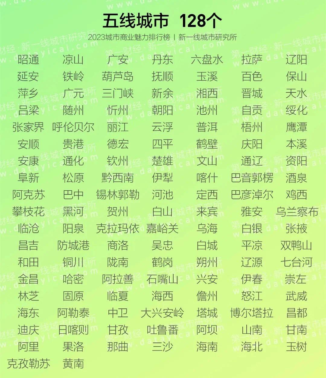 2023一二三四五线城市名单，新一线城市有哪些