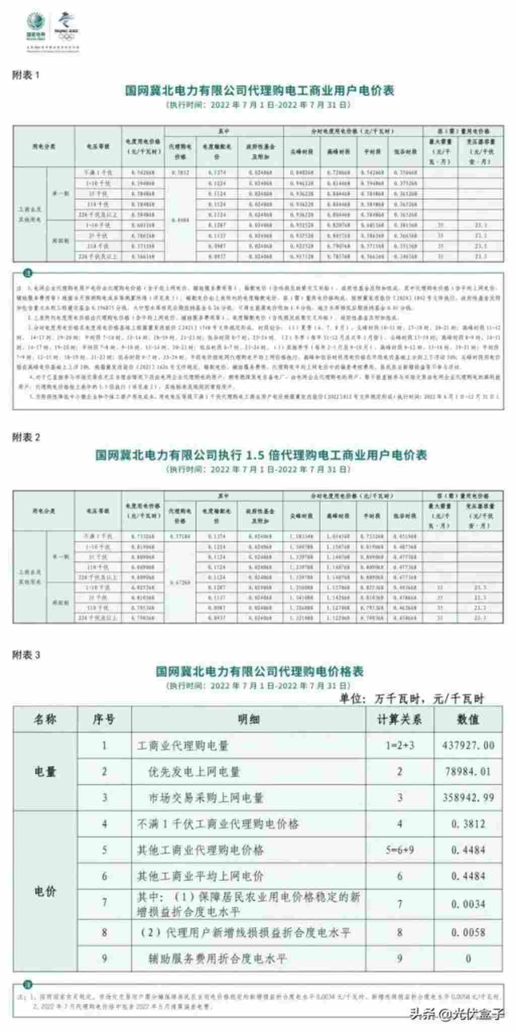 商业用电价格多少钱一度，2022年7月代理购电工商业用户电价表出炉