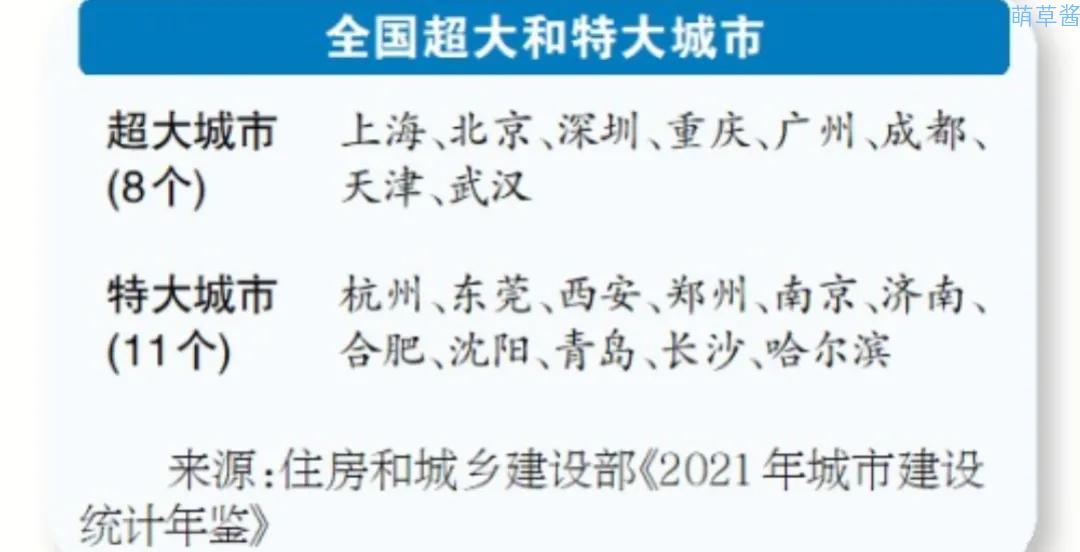 中央确定全国十大城市有哪些（全国十大城市排行榜）