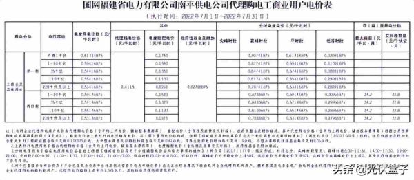 商业用电价格多少钱一度，2022年7月代理购电工商业用户电价表出炉