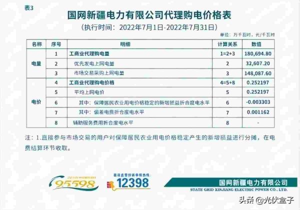 商业用电价格多少钱一度，2022年7月代理购电工商业用户电价表出炉