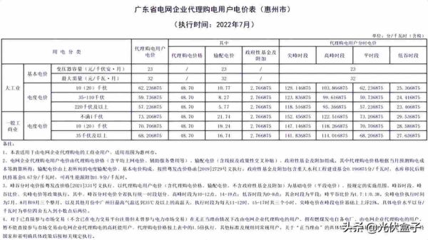 商业用电价格多少钱一度，2022年7月代理购电工商业用户电价表出炉