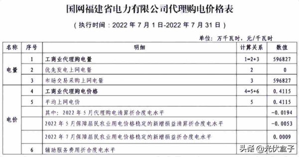 商业用电价格多少钱一度，2022年7月代理购电工商业用户电价表出炉