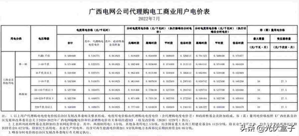 商业用电价格多少钱一度，2022年7月代理购电工商业用户电价表出炉