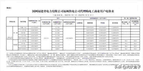 商业用电价格多少钱一度，2022年7月代理购电工商业用户电价表出炉