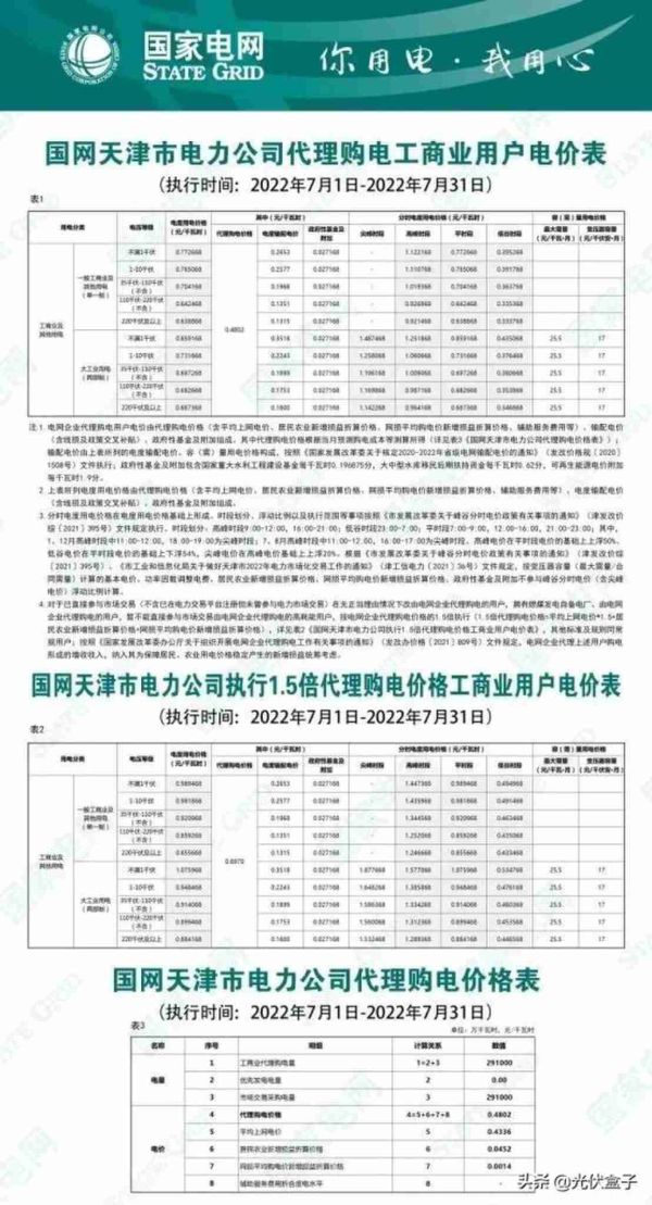 商业用电价格多少钱一度，2022年7月代理购电工商业用户电价表出炉
