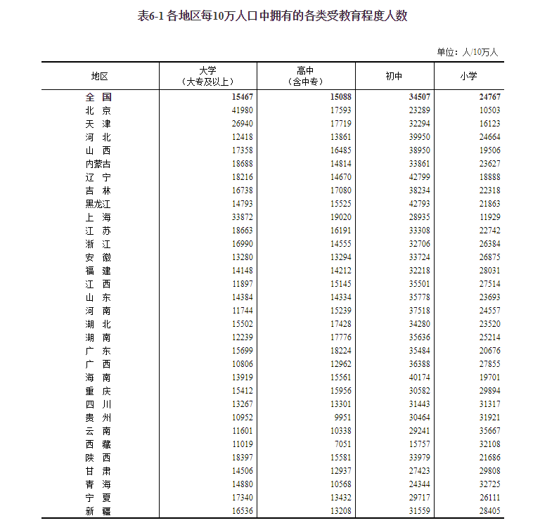 四川有多少人口（第七次全国人口普查数据）