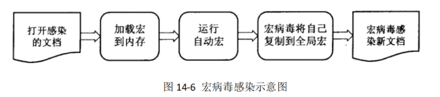 计算机病毒有哪些特征，计算机病毒分析