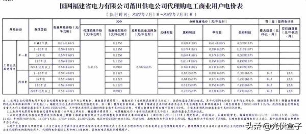 商业用电价格多少钱一度，2022年7月代理购电工商业用户电价表出炉