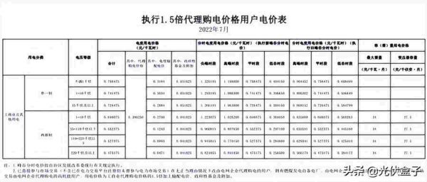 商业用电价格多少钱一度，2022年7月代理购电工商业用户电价表出炉