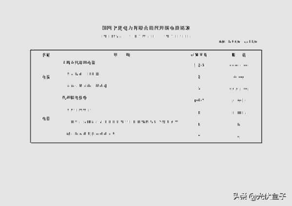 商业用电价格多少钱一度，2022年7月代理购电工商业用户电价表出炉