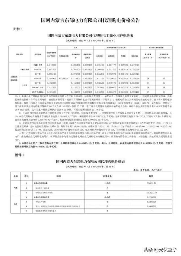 商业用电价格多少钱一度，2022年7月代理购电工商业用户电价表出炉