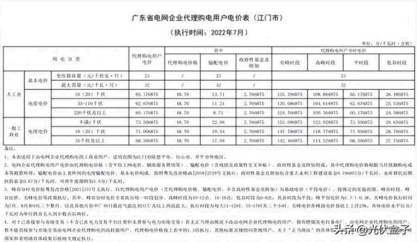 商业用电价格多少钱一度，2022年7月代理购电工商业用户电价表出炉