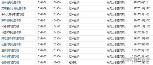 联合国五大常任理事国都有哪些航母，五常国家航母盘点