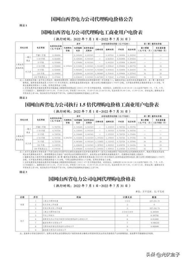 商业用电价格多少钱一度，2022年7月代理购电工商业用户电价表出炉