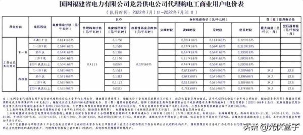 商业用电价格多少钱一度，2022年7月代理购电工商业用户电价表出炉