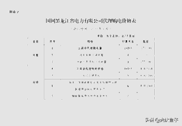 商业用电价格多少钱一度，2022年7月代理购电工商业用户电价表出炉