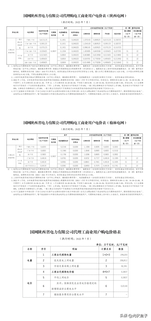商业用电价格多少钱一度，2022年7月代理购电工商业用户电价表出炉
