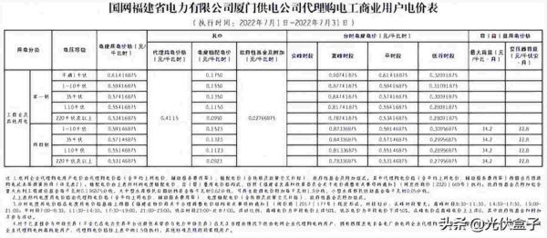 商业用电价格多少钱一度，2022年7月代理购电工商业用户电价表出炉