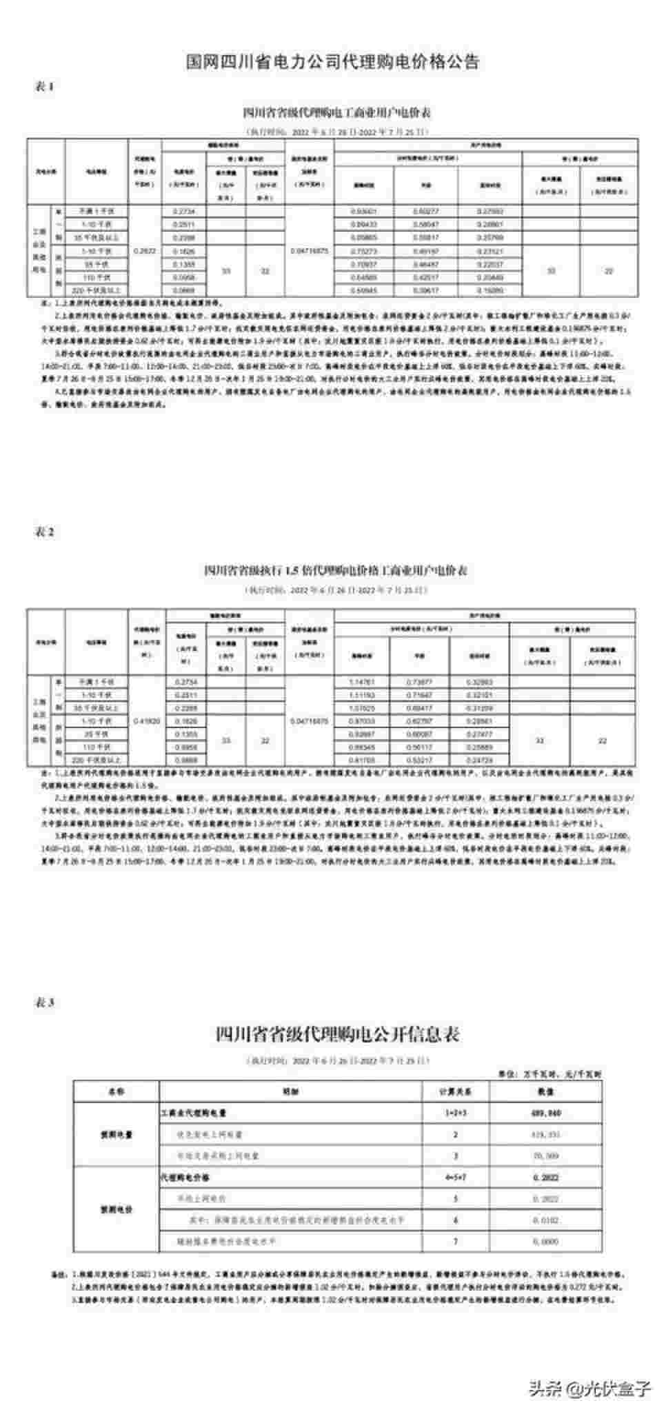商业用电价格多少钱一度，2022年7月代理购电工商业用户电价表出炉