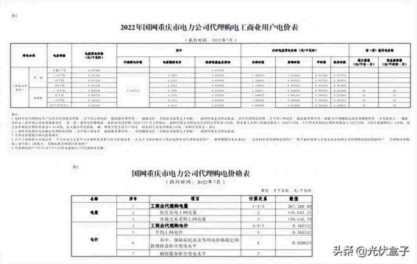 商业用电价格多少钱一度，2022年7月代理购电工商业用户电价表出炉
