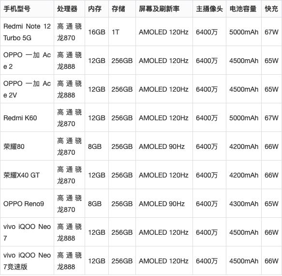 目前市面上性价比最高的手机推荐（市场上性价比高的手机排行榜）