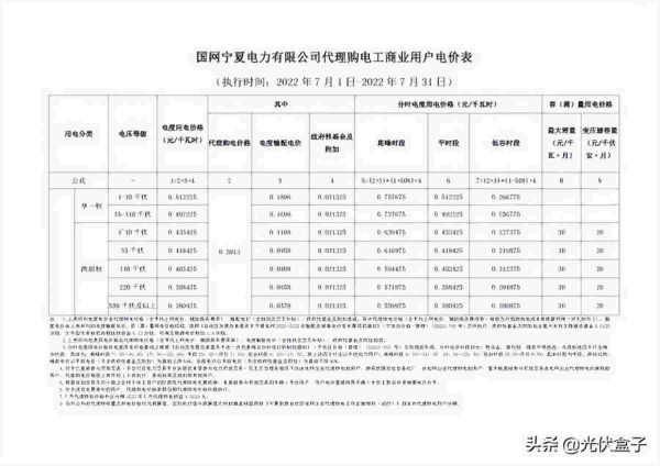 商业用电价格多少钱一度，2022年7月代理购电工商业用户电价表出炉