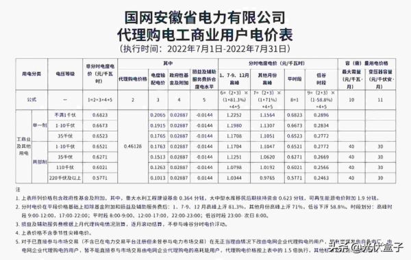 商业用电价格多少钱一度，2022年7月代理购电工商业用户电价表出炉