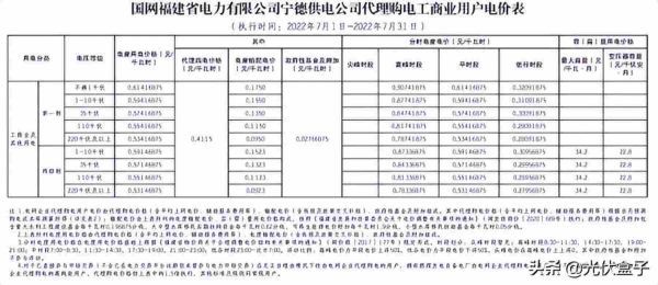 商业用电价格多少钱一度，2022年7月代理购电工商业用户电价表出炉