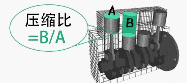92 95 98汽油的区别，三者怎么选呢？