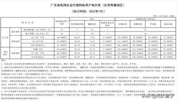 商业用电价格多少钱一度，2022年7月代理购电工商业用户电价表出炉