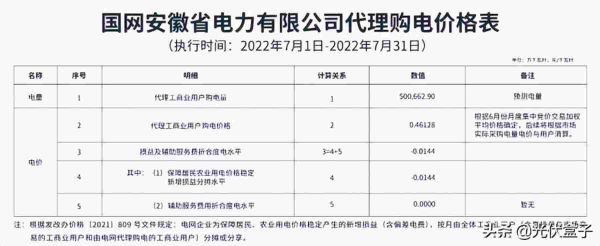商业用电价格多少钱一度，2022年7月代理购电工商业用户电价表出炉