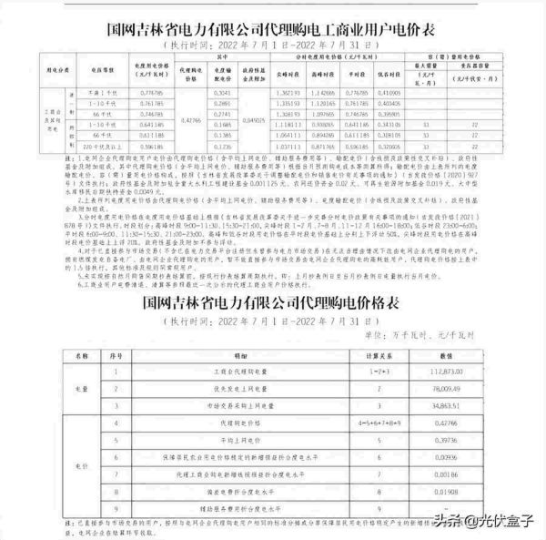 商业用电价格多少钱一度，2022年7月代理购电工商业用户电价表出炉