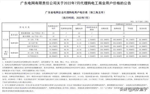 商业用电价格多少钱一度，2022年7月代理购电工商业用户电价表出炉