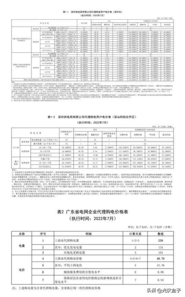 商业用电价格多少钱一度，2022年7月代理购电工商业用户电价表出炉