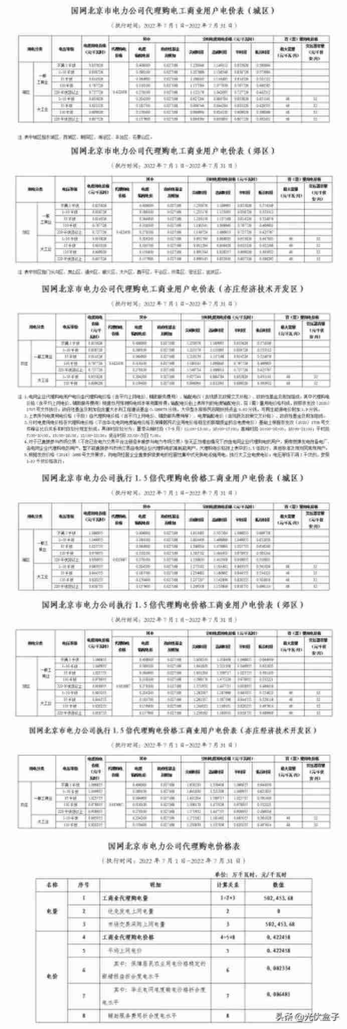 商业用电价格多少钱一度，2022年7月代理购电工商业用户电价表出炉