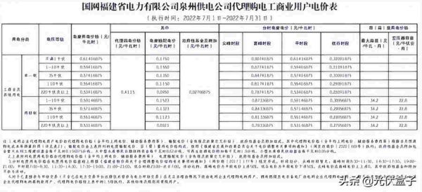 商业用电价格多少钱一度，2022年7月代理购电工商业用户电价表出炉
