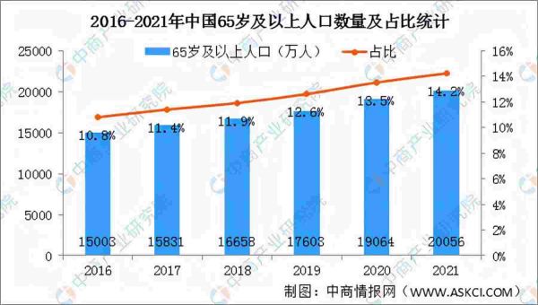 我国65岁以上的老年人口为多少亿（2021年中国人口老龄化数据分析）