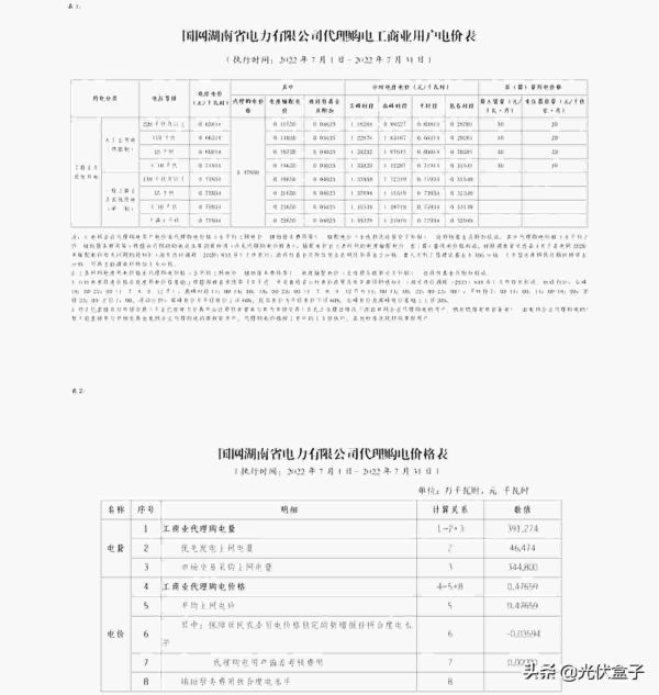 商业用电价格多少钱一度，2022年7月代理购电工商业用户电价表出炉