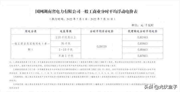 商业用电价格多少钱一度，2022年7月代理购电工商业用户电价表出炉