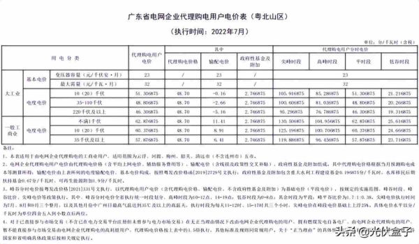 商业用电价格多少钱一度，2022年7月代理购电工商业用户电价表出炉