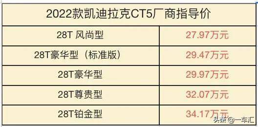 凯迪拉克ct5最新价格2022（2022款凯迪拉克CT5配置解读）