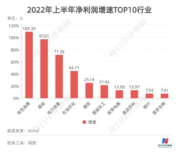 2022a股总市值是多少万亿（2022A股上市公司总收入34.55万亿元）