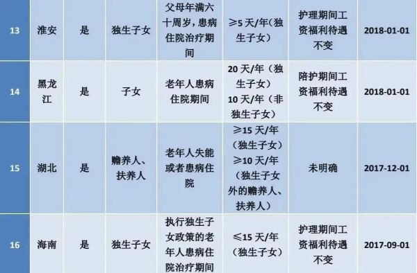 劳动法2022年新规定（2022最新版关于假期的25类规定和待遇）