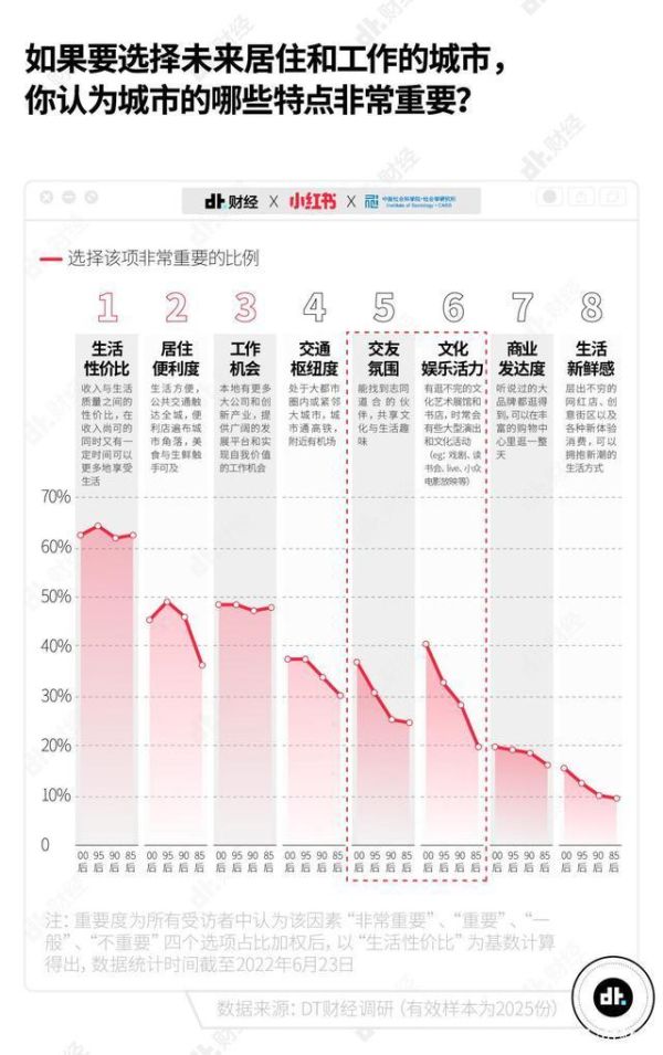 中国最宜居的城市是哪座城市?	中国宜居城市前十名盘点