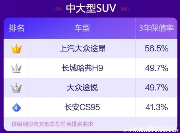 2021年最保值的十款车（最保值的十款车排名）
